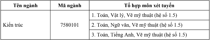 De an tuyen sinh Dai hoc Khoa hoc - DH Hue nam 2024