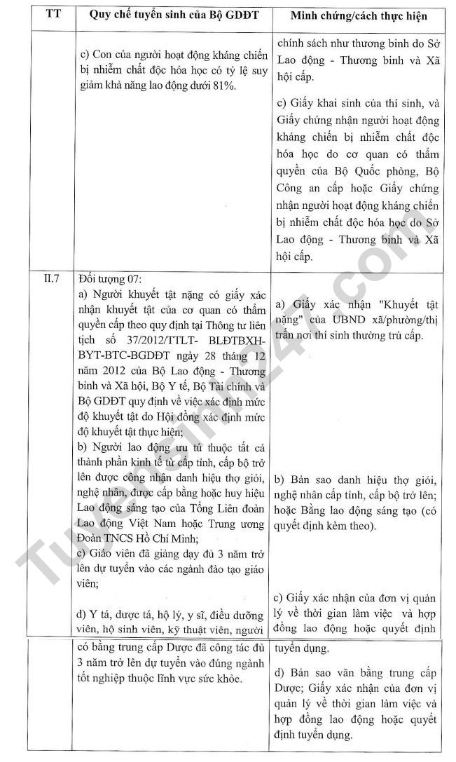 Cac minh chung huong uu tien khu vuc, doi tuong tuyen sinh Dai hoc 2024