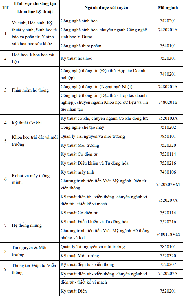 De an tuyen sinh Dai hoc Bach khoa - DH Da Nang 2024