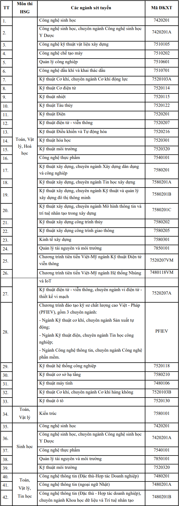 De an tuyen sinh Dai hoc Bach khoa - DH Da Nang 2024