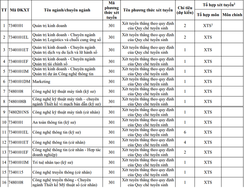 Phuong an tuyen sinh DH Cong nghe Thong tin va Truyen thong Viet Han - DH Da Nang 2024