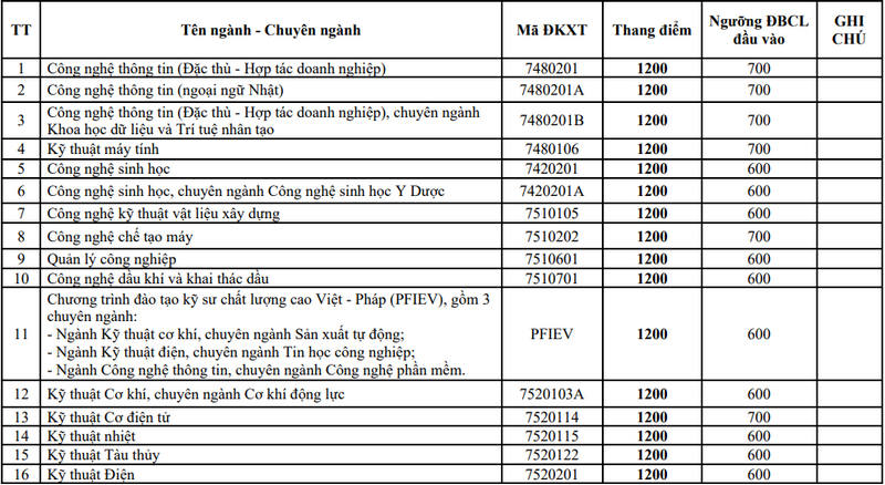 De an tuyen sinh Dai hoc Bach khoa - DH Da Nang 2024