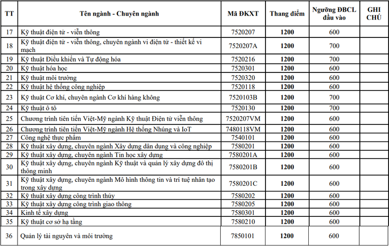 De an tuyen sinh Dai hoc Bach khoa - DH Da Nang 2024