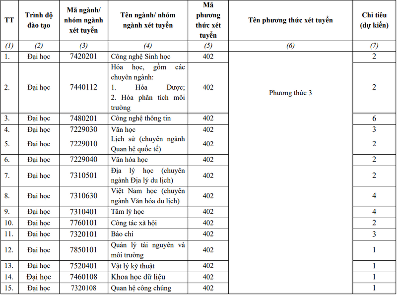 Thong tin tuyen sinh Dai hoc Su pham - DH Da Nang 2024