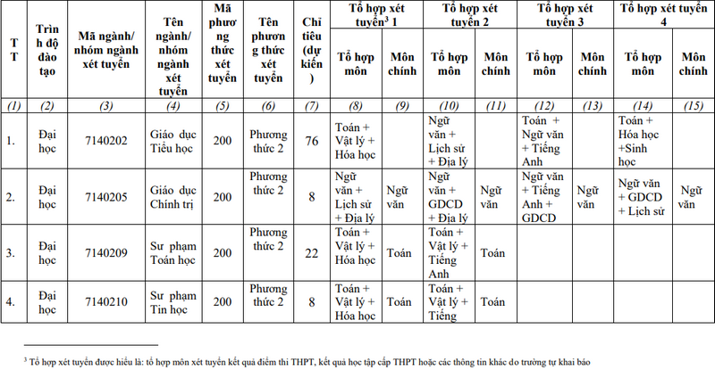 Thong tin tuyen sinh Dai hoc Su pham - DH Da Nang 2024