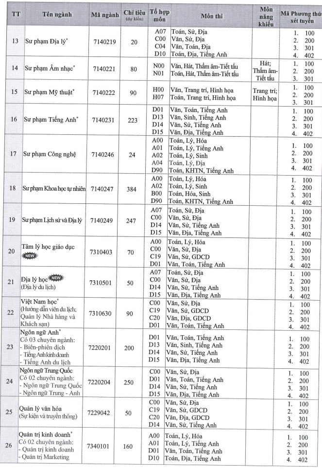Thong tin tuyen sinh Dai hoc Dong Thap 2024