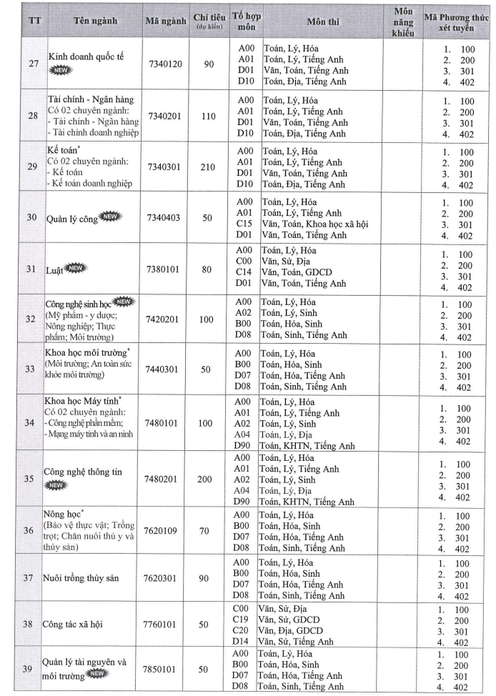 Thong tin tuyen sinh Dai hoc Dong Thap 2024