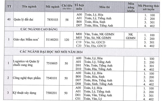 Thong tin tuyen sinh Dai hoc Dong Thap 2024