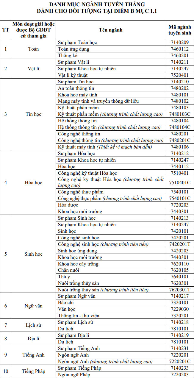 Phuong an tuyen sinh Dai hoc Can Tho nam 2024