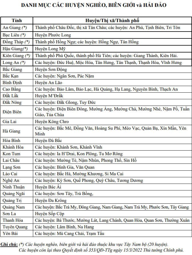Phuong an tuyen sinh Dai hoc Can Tho nam 2024