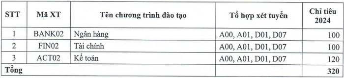 Thong tin tuyen sinh Hoc vien ngan hang - Phan vien Bac Ninh 2024