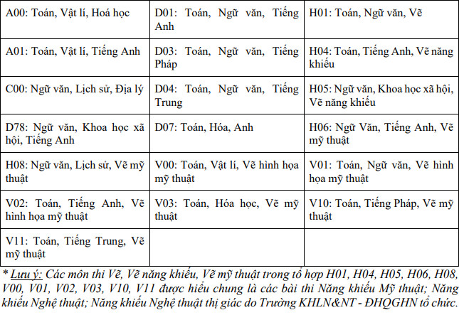 De an tuyen sinh Truong Khoa hoc lien nganh va Nghe thuat - DHQG Ha Noi 2024