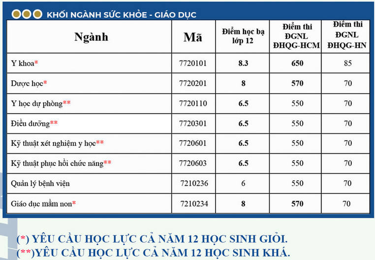 Diem san DGNL, hoc ba Dai hoc Nguyen Tat Thanh 2024