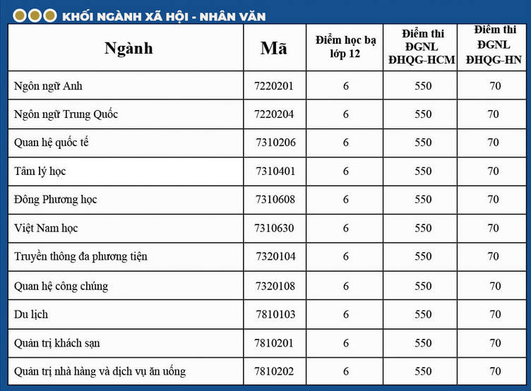 Diem san DGNL, hoc ba Dai hoc Nguyen Tat Thanh 2024
