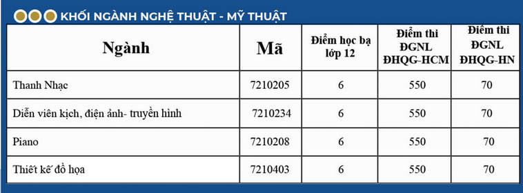 Diem san DGNL, hoc ba Dai hoc Nguyen Tat Thanh 2024