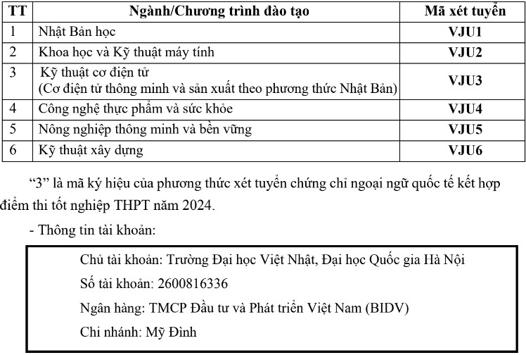 Thong tin tuyen sinh Dai hoc Viet Nhat - DHQG Ha Noi 2024