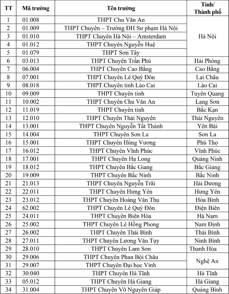 Thong tin tuyen sinh Dai hoc Viet Nhat - DHQG Ha Noi 2024
