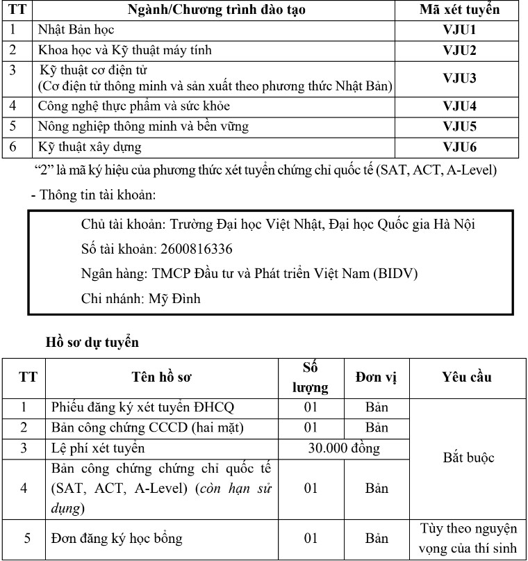 Thong tin tuyen sinh Dai hoc Viet Nhat - DHQG Ha Noi 2024