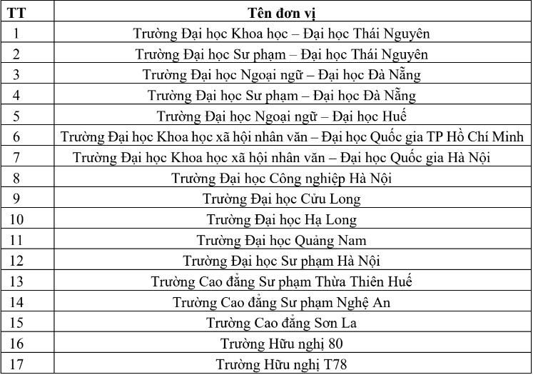 Thong tin tuyen sinh Dai hoc Viet Nhat - DHQG Ha Noi 2024