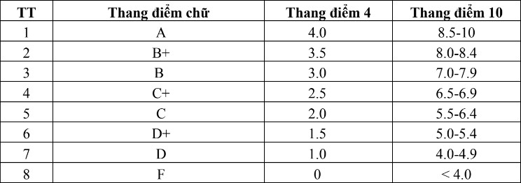 Thong tin tuyen sinh Dai hoc Viet Nhat - DHQG Ha Noi 2024