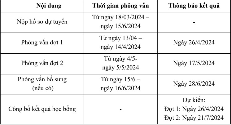 Thong tin tuyen sinh Dai hoc Viet Nhat - DHQG Ha Noi 2024