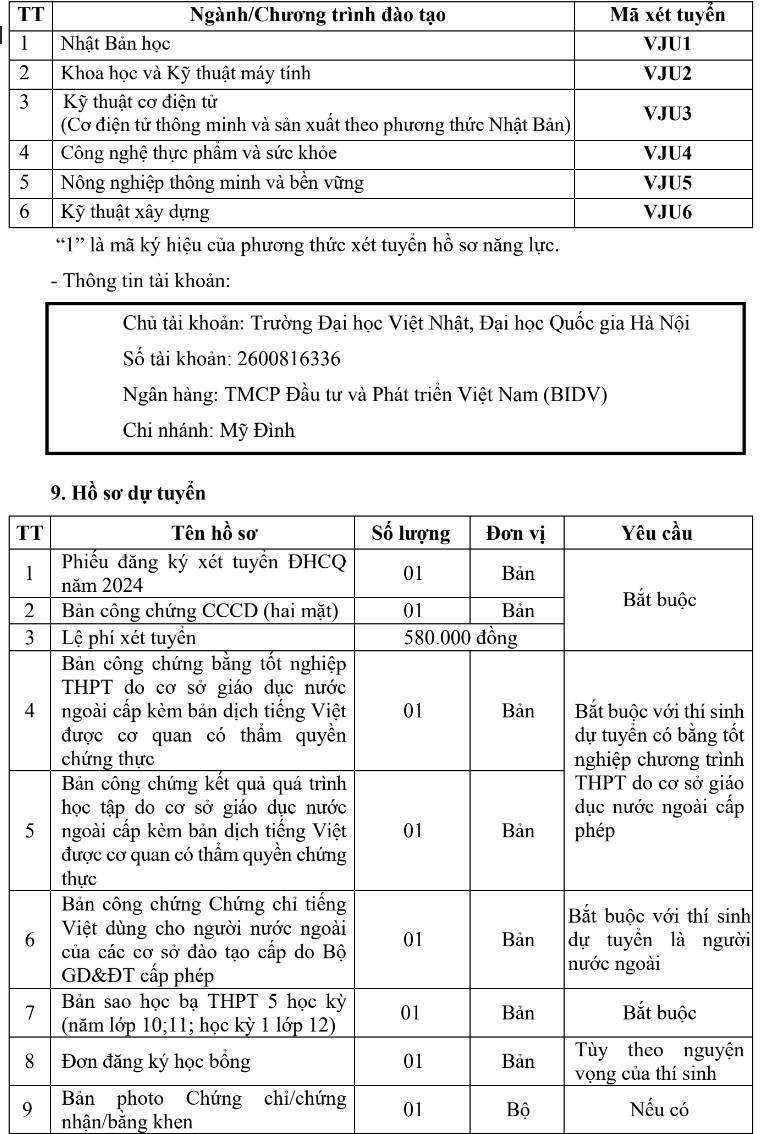 Thong tin tuyen sinh Dai hoc Viet Nhat - DHQG Ha Noi 2024