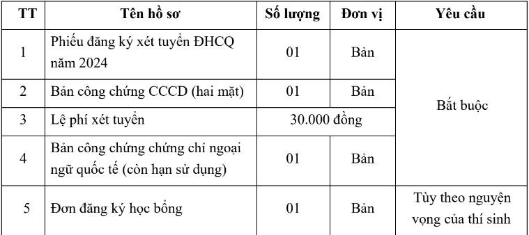 Thong tin tuyen sinh Dai hoc Viet Nhat - DHQG Ha Noi 2024