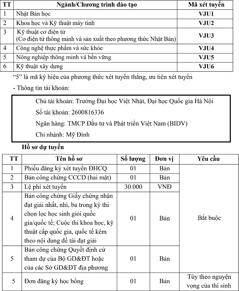 Thong tin tuyen sinh Dai hoc Viet Nhat - DHQG Ha Noi 2024