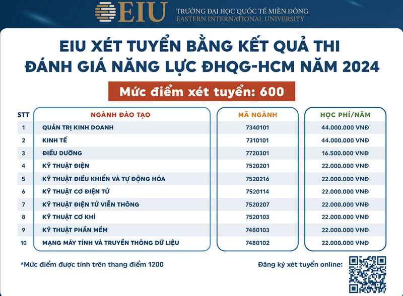 Diem san danh gia nang luc Dai hoc quoc te Mien Dong 2024