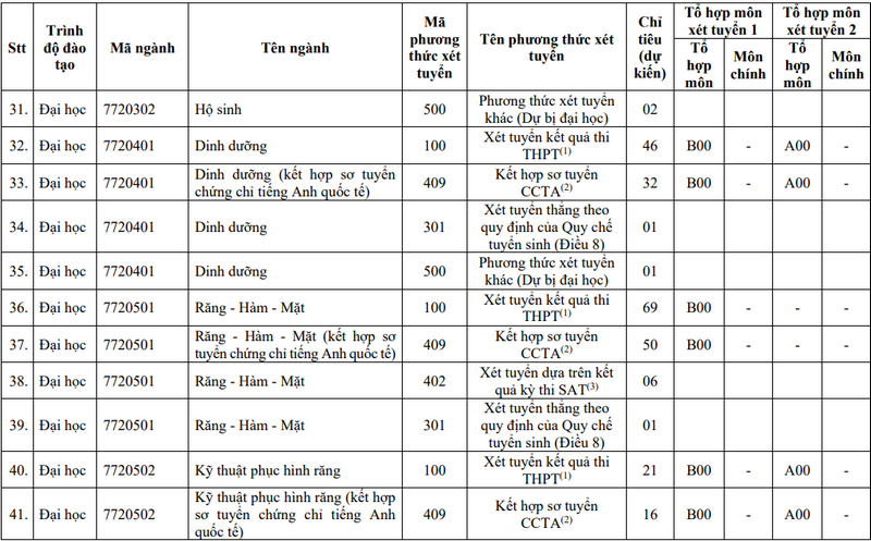 Dai hoc Y Duoc TPHCM cong bo de an tuyen sinh 2024