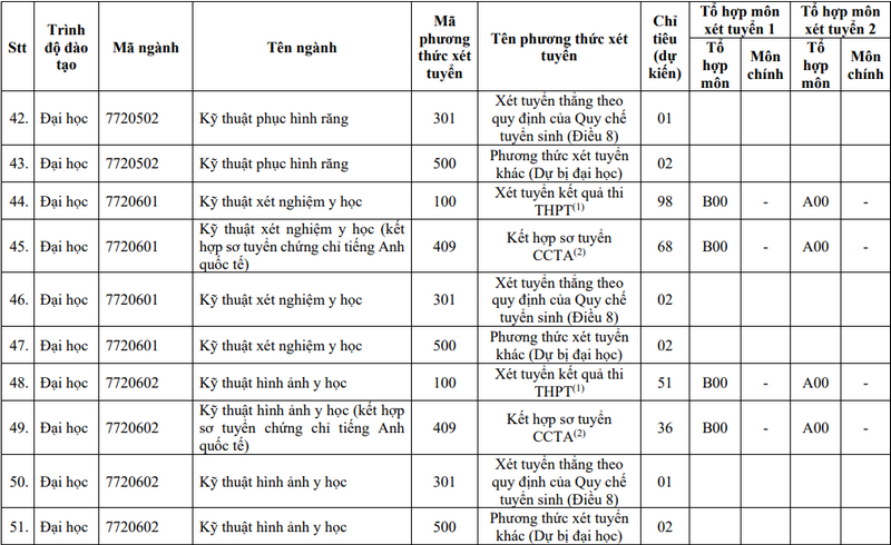 Dai hoc Y Duoc TPHCM cong bo de an tuyen sinh 2024