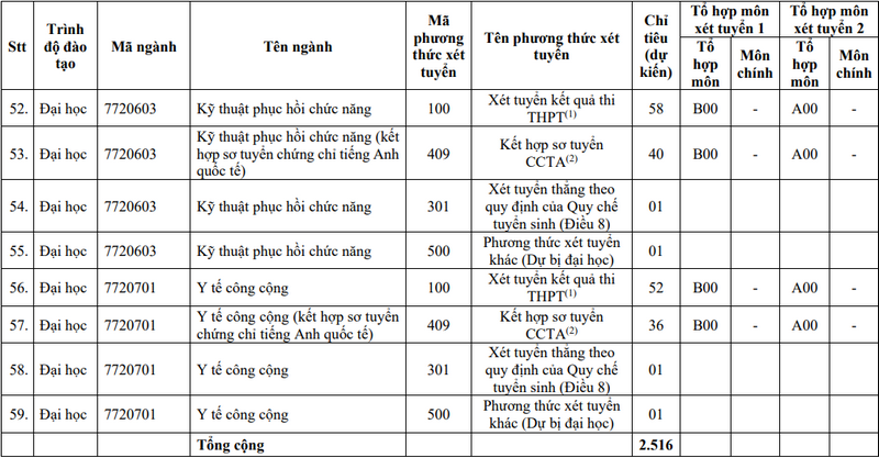 Dai hoc Y Duoc TPHCM cong bo de an tuyen sinh 2024