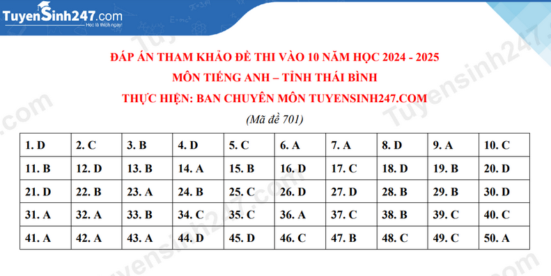 Dap an de thi vao lop 10 mon Anh 2024 - Thai Binh