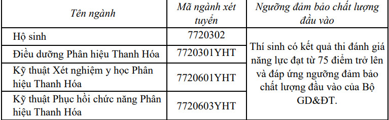 Dai hoc Y Ha Noi cong bo de an tuyen sinh nam 2024