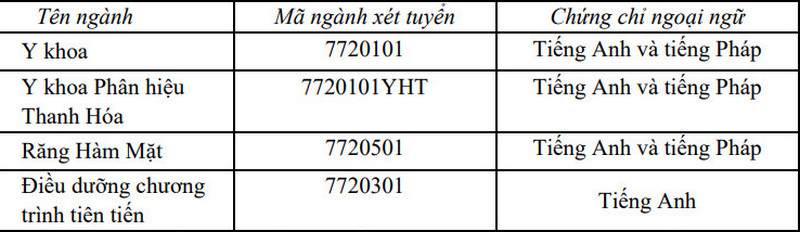 Dai hoc Y Ha Noi cong bo de an tuyen sinh nam 2024