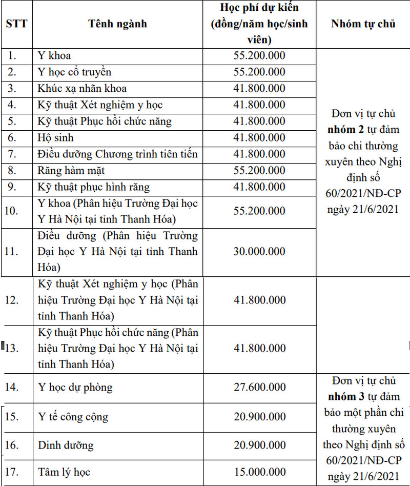 Dai hoc Y Ha Noi cong bo de an tuyen sinh nam 2024