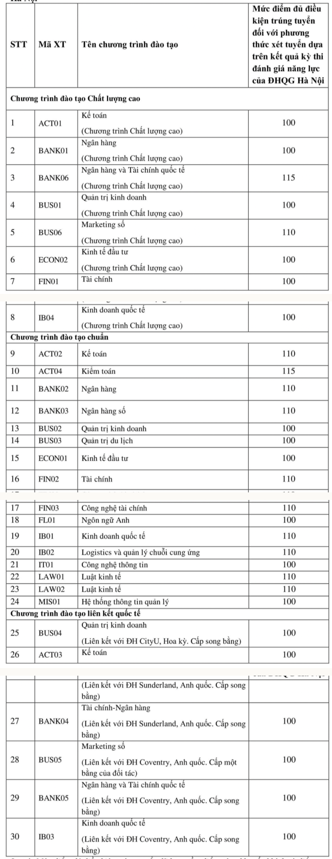 Hoc vien ngan hang cong bo diem chuan hoc ba, DGNL, CCQT 2024
