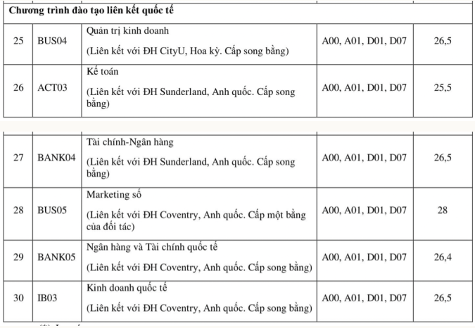 Hoc vien ngan hang cong bo diem chuan hoc ba, DGNL, CCQT 2024