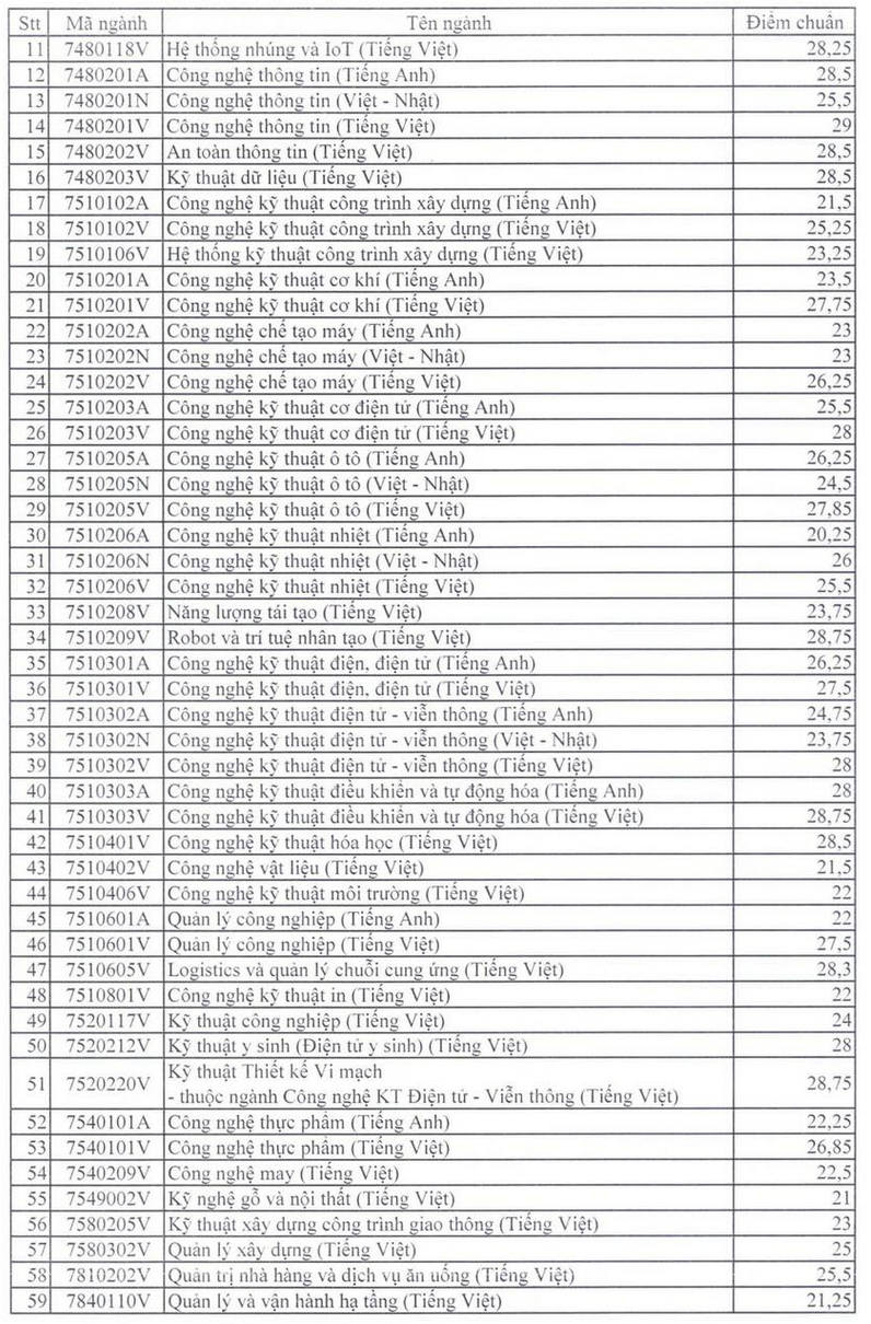 Diem chuan xet tuyen som Dai hoc Su Pham Ky Thuat TP HCM 2024