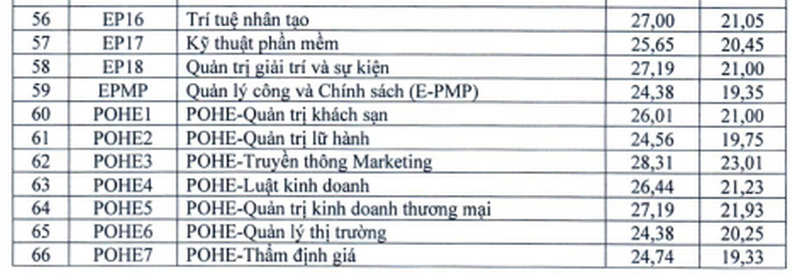 Dai hoc Kinh te Quoc Dan cong bo diem chuan xet tuyen som 2024