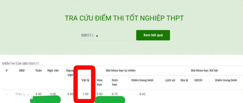 Nhieu thi sinh dat diem cao nhung truot tot nghiep?