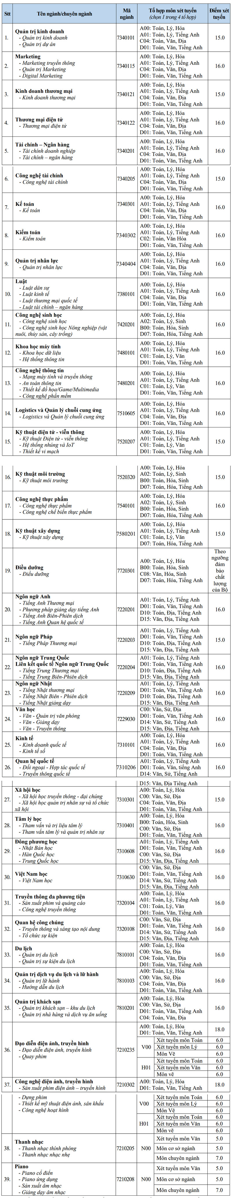 Diem san xet tuyen Dai hoc Van Hien 2024
