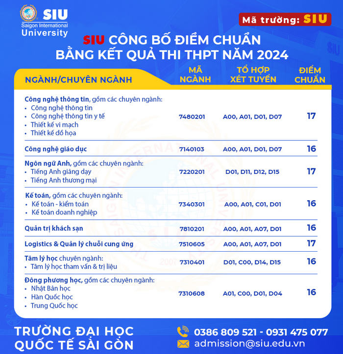 Da co diem chuan 2024 Dai hoc Quoc te Sai Gon