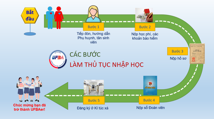 Ho so nhap hoc 2024 - Dai hoc Tai chinh Quan tri Kinh doanh