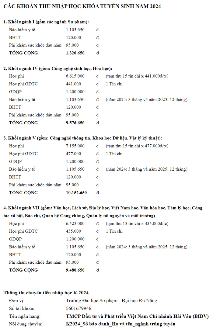 Ho so nhap hoc Dai hoc Su pham - DH Da Nang 2024