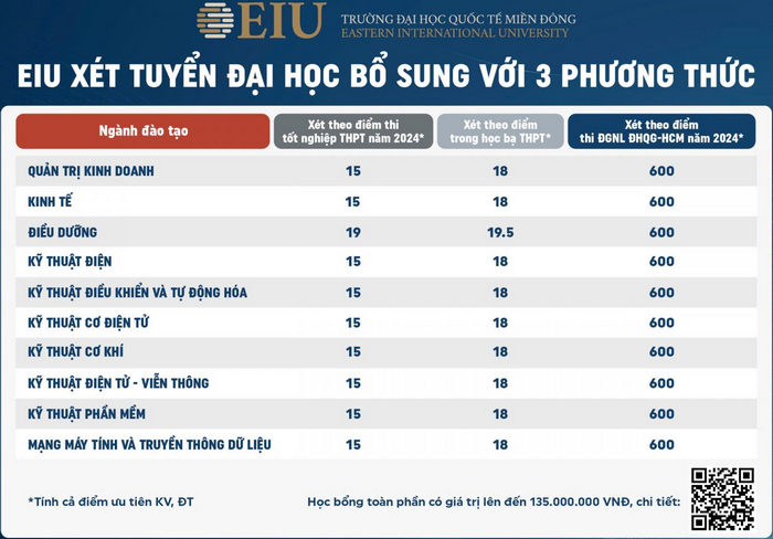 Dai hoc Quoc te Mien Dong xet tuyen bo sung nam 2024