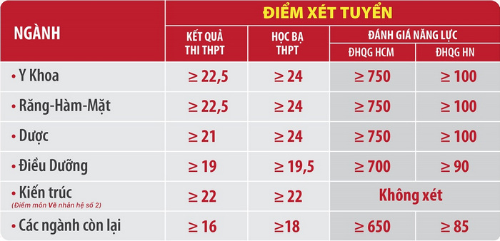 Dai hoc Duy Tan xet tuyen bo sung 650 chi tieu 2024