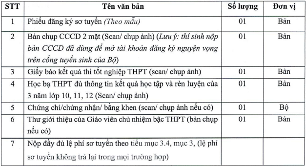 Xet tuyen bo sung Truong Quan tri va Kinh doanh - DHQGHN 2024