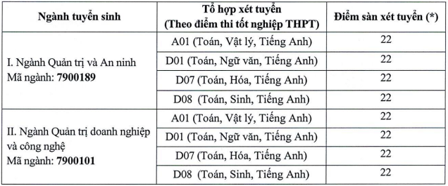Xet tuyen bo sung Truong Quan tri va Kinh doanh - DHQGHN 2024