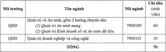 Xet tuyen bo sung Truong Quan tri va Kinh doanh - DHQGHN 2024